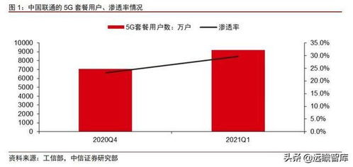 5G網絡、光模塊與云視訊 數字化時代下的科技紅利